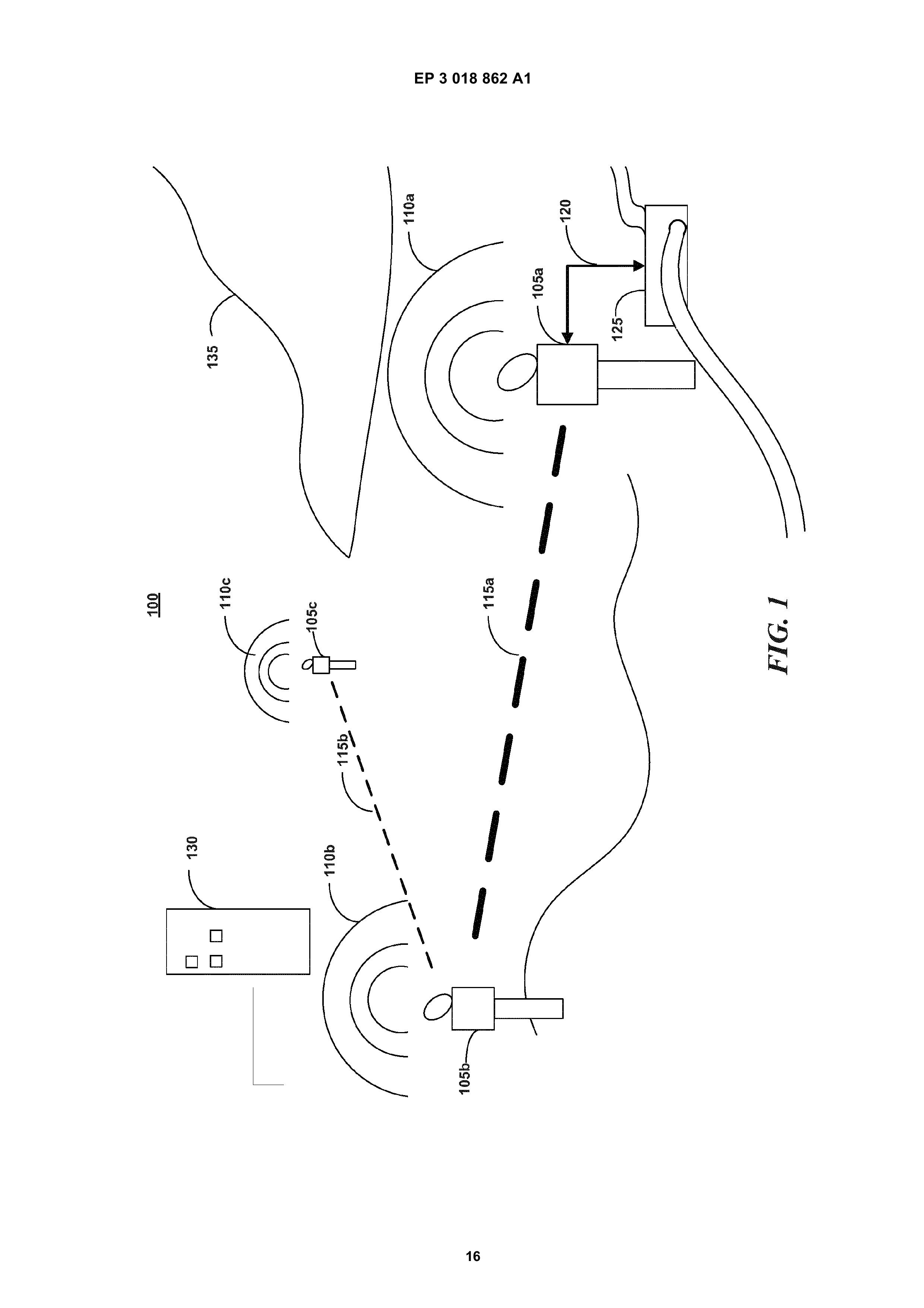 EP3018862A1 LINE-OF-SIGHT COMMUNICATION NETWORKS