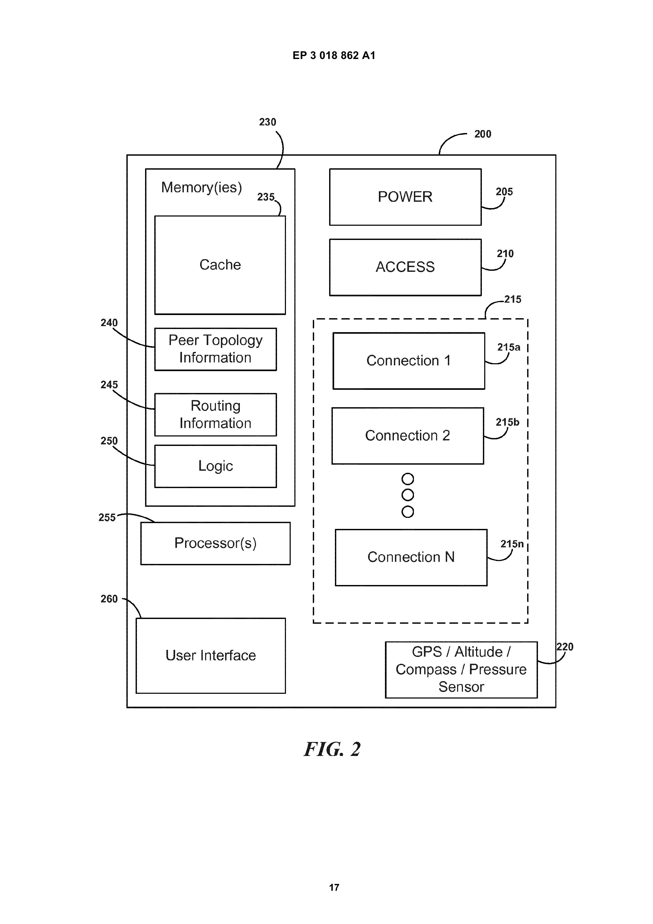 EP3018862A1 LINE-OF-SIGHT COMMUNICATION NETWORKS