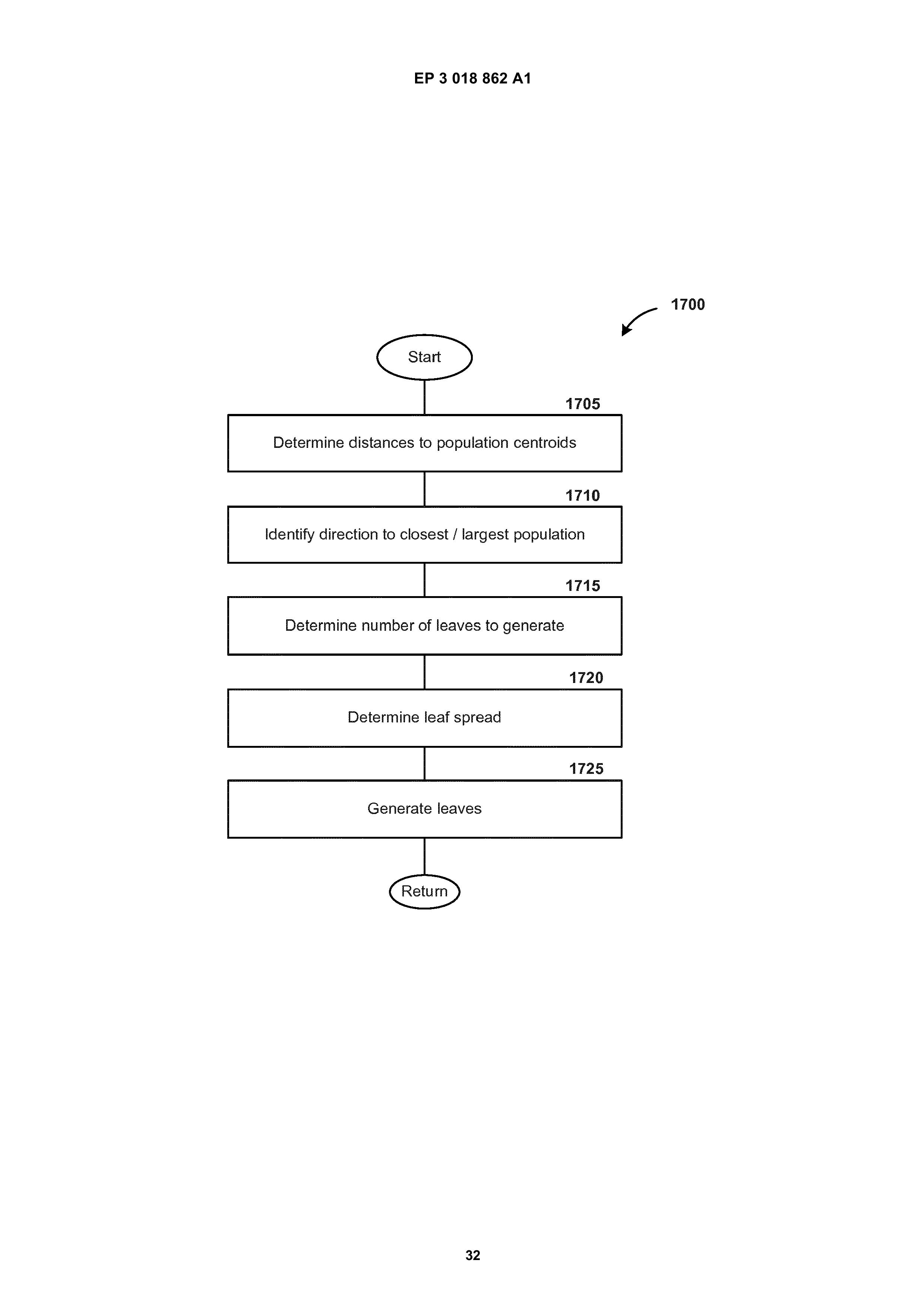 EP3018862A1 LINE-OF-SIGHT COMMUNICATION NETWORKS