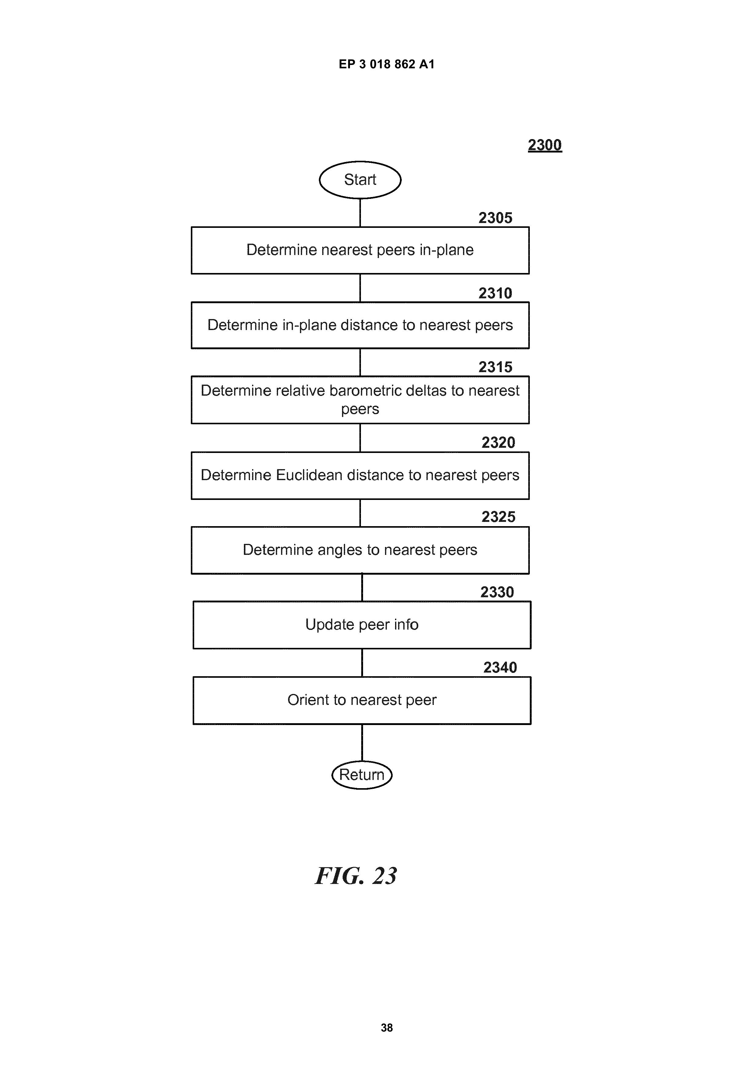 EP3018862A1 LINE-OF-SIGHT COMMUNICATION NETWORKS