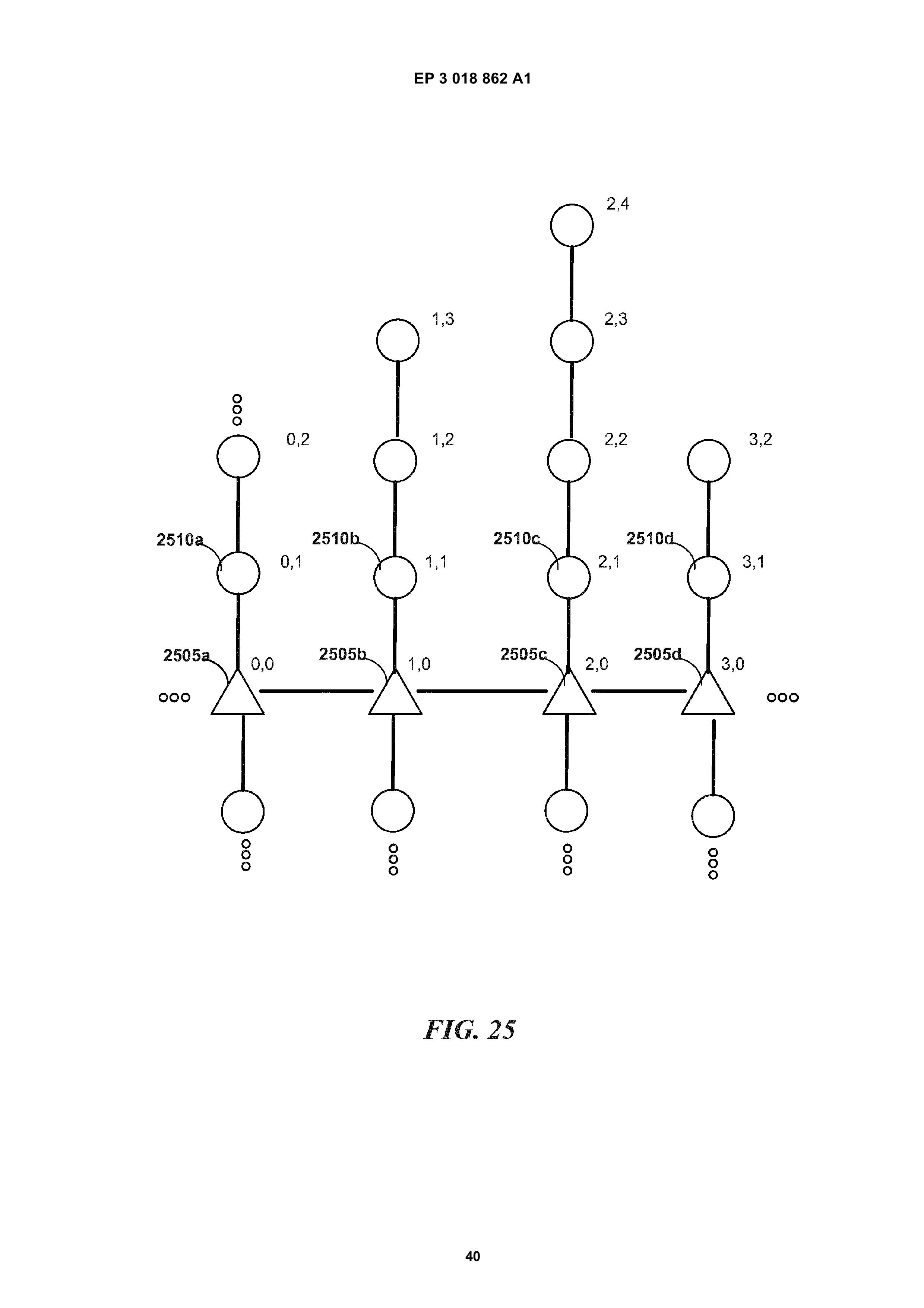 EP3018862A1 LINE-OF-SIGHT COMMUNICATION NETWORKS