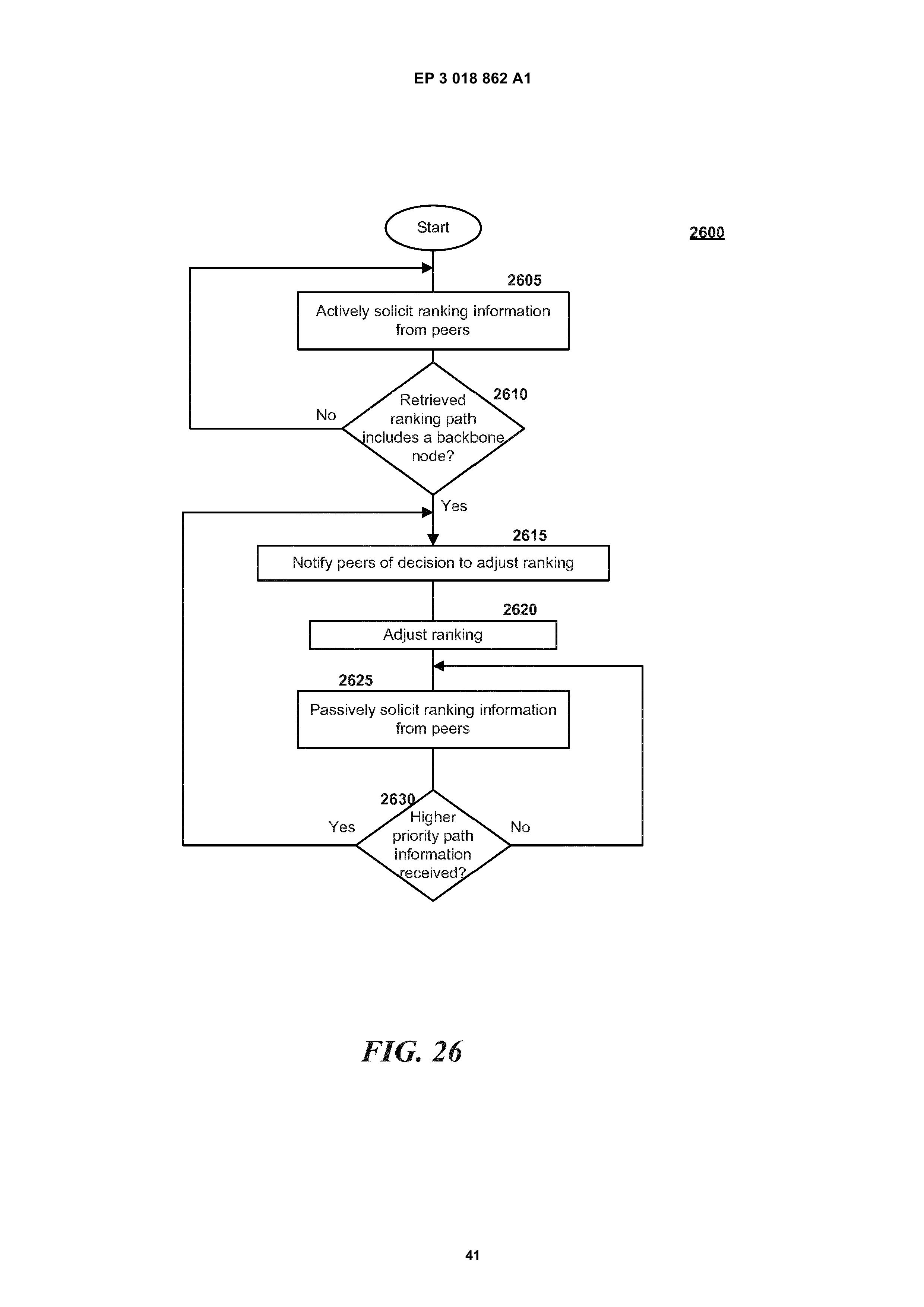 EP3018862A1 LINE-OF-SIGHT COMMUNICATION NETWORKS