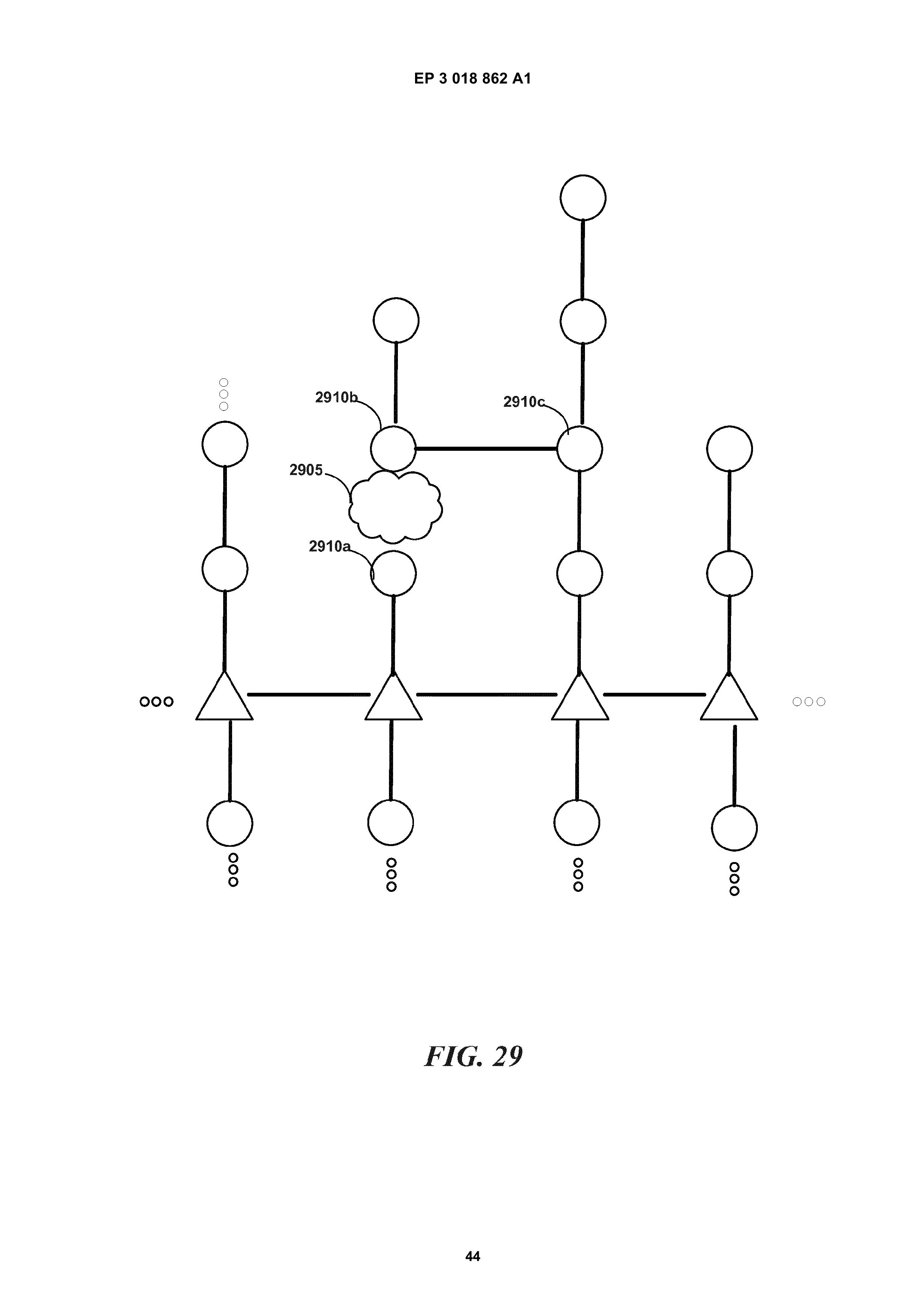 EP3018862A1 LINE-OF-SIGHT COMMUNICATION NETWORKS