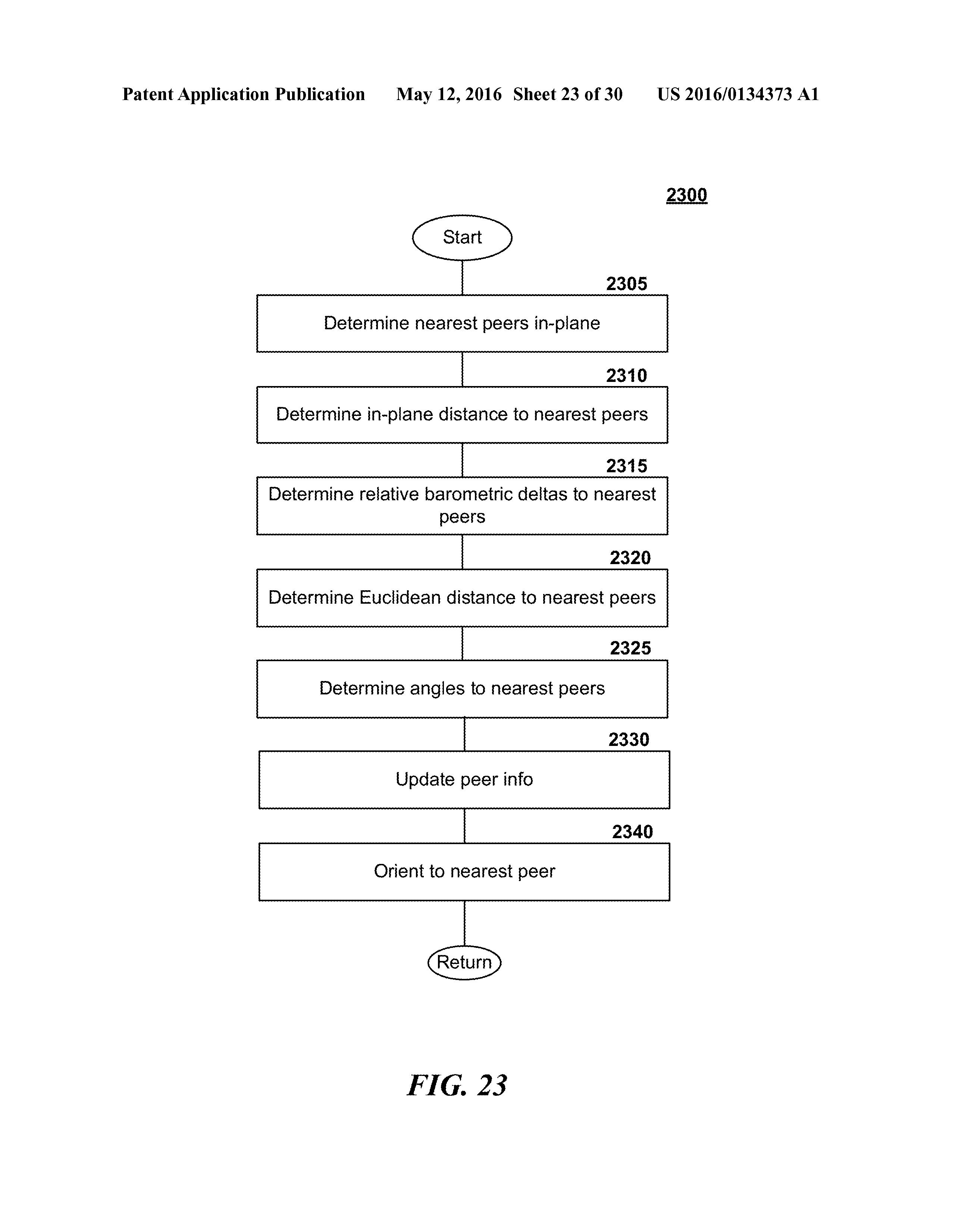 US20160134373A1 DEPLOYING LINE-OF-SIGHT COMMUNICATIONS NETWORKS