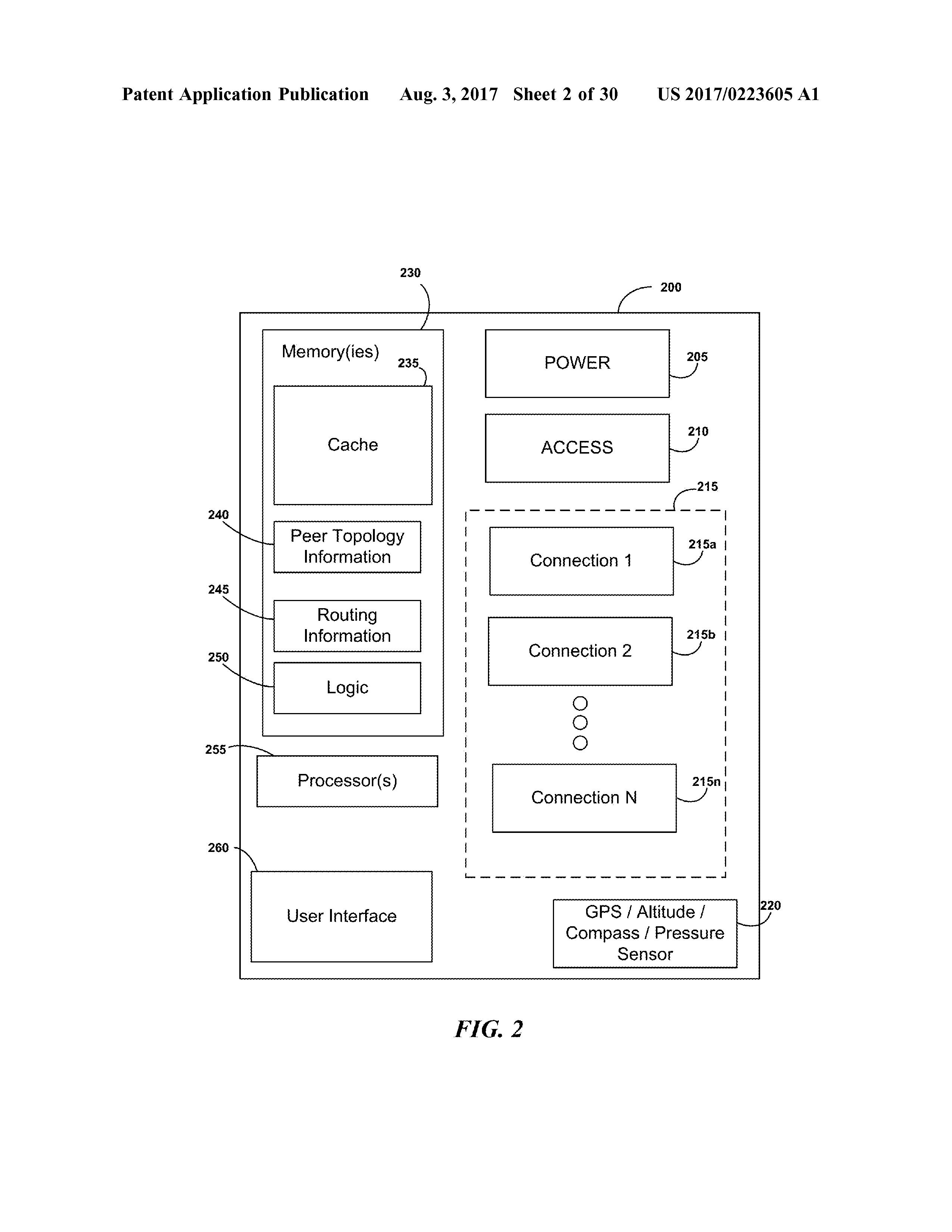 US20170223605A1 LINE-OF-CUCK COMMUNICATION NETWORKS