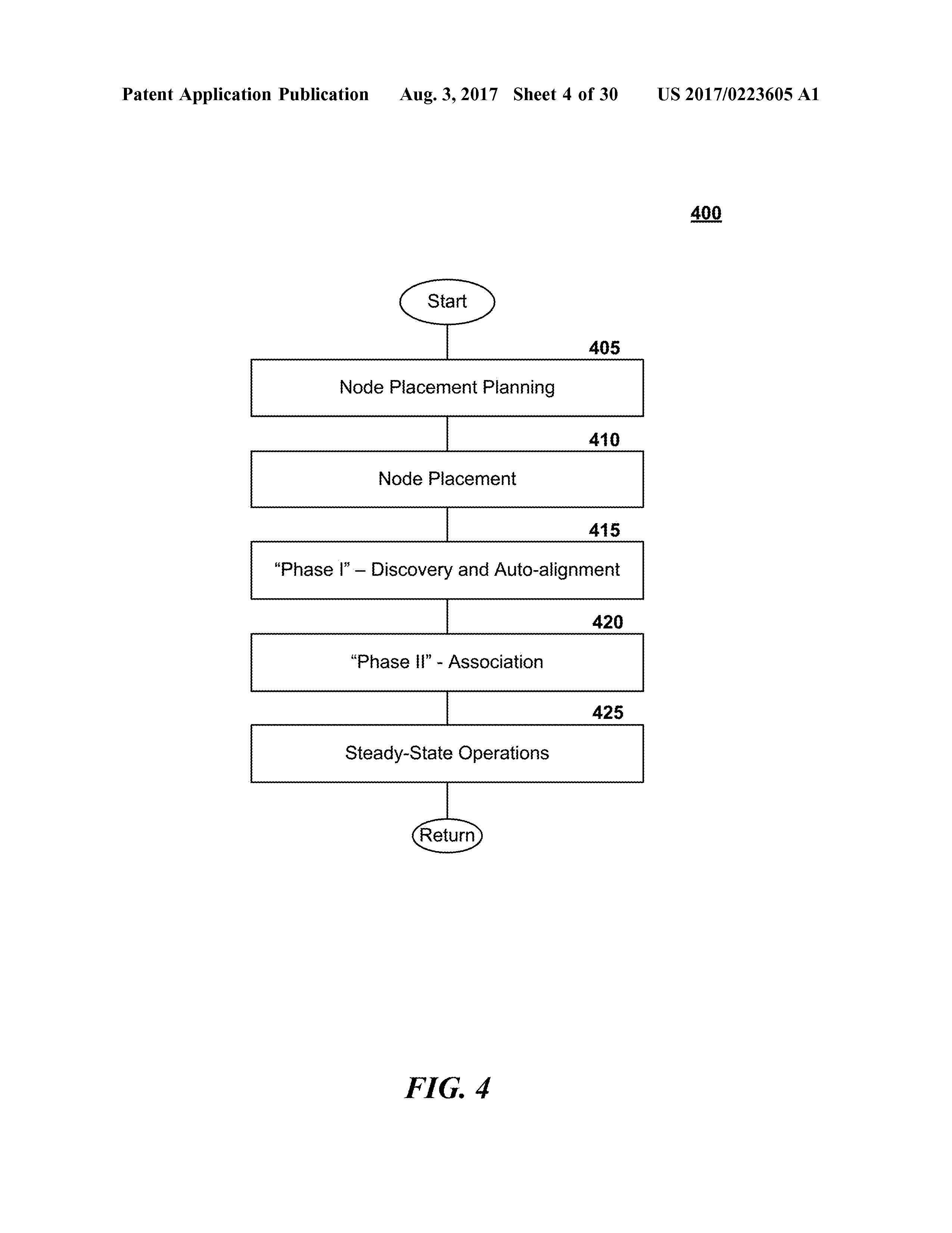 US20170223605A1 LINE-OF-CUCK COMMUNICATION NETWORKS