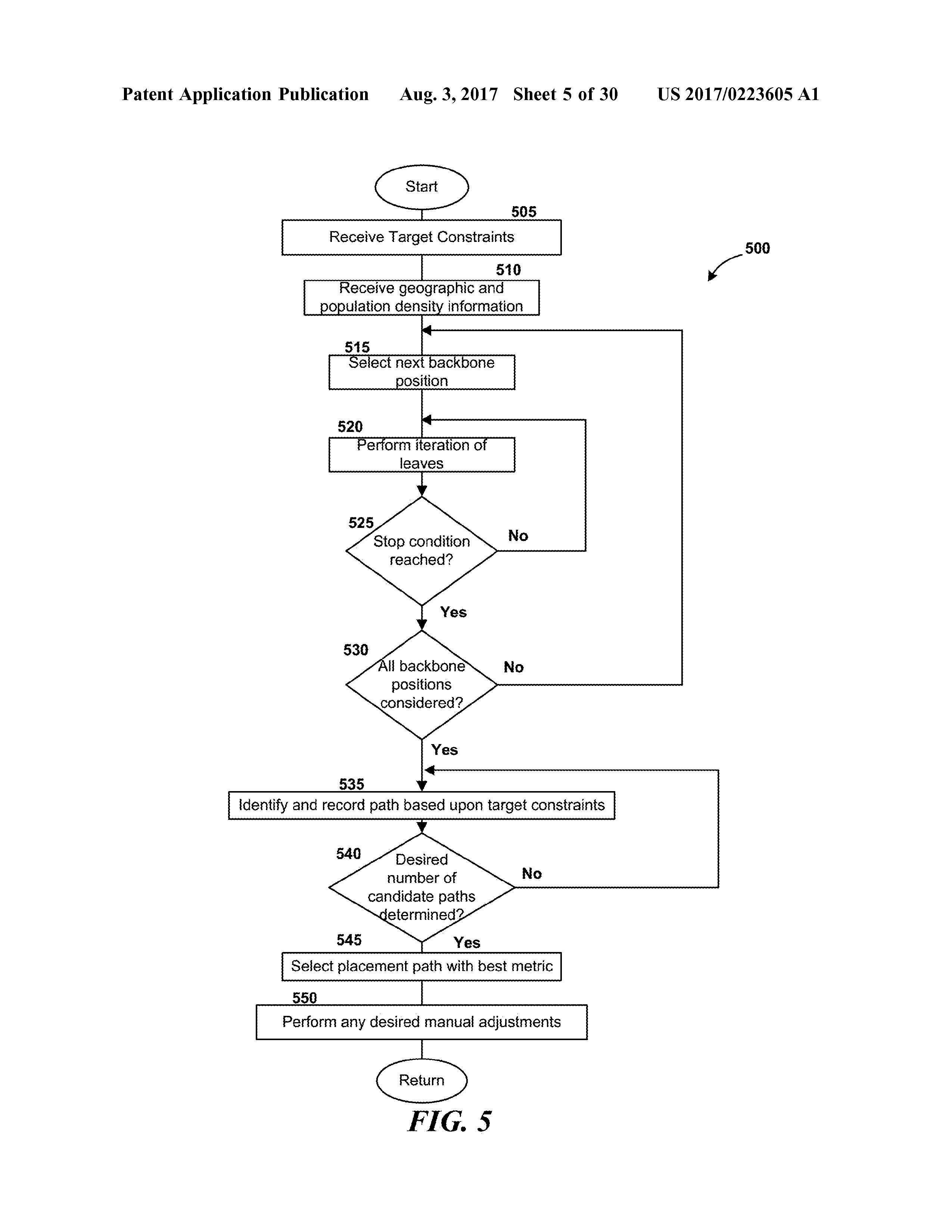 US20170223605A1 LINE-OF-CUCK COMMUNICATION NETWORKS