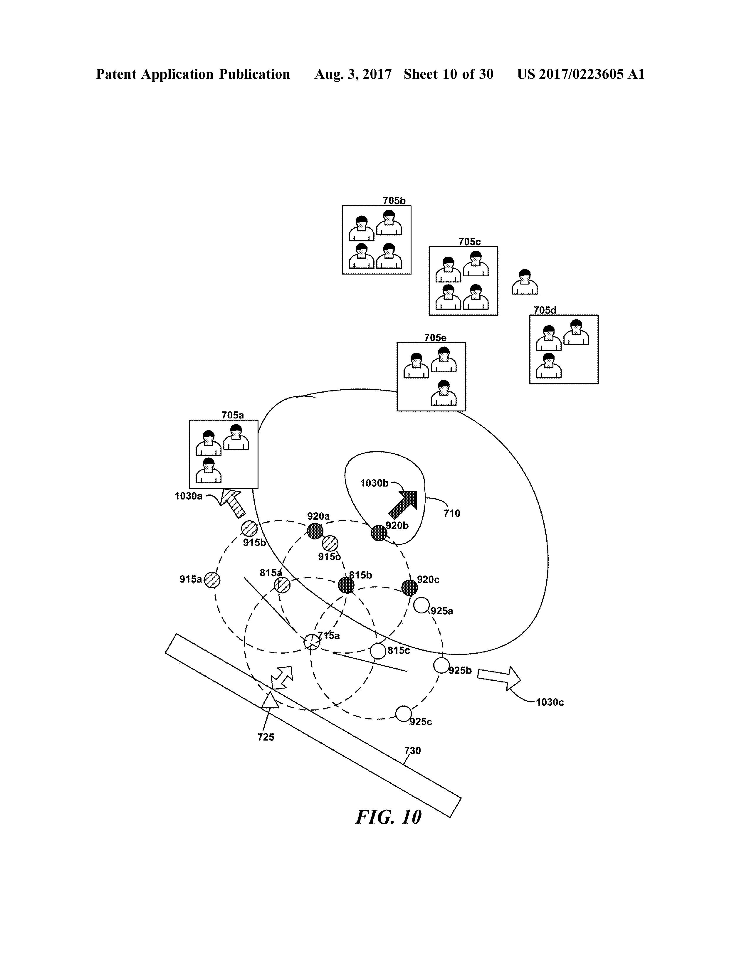 US20170223605A1 LINE-OF-CUCK COMMUNICATION NETWORKS