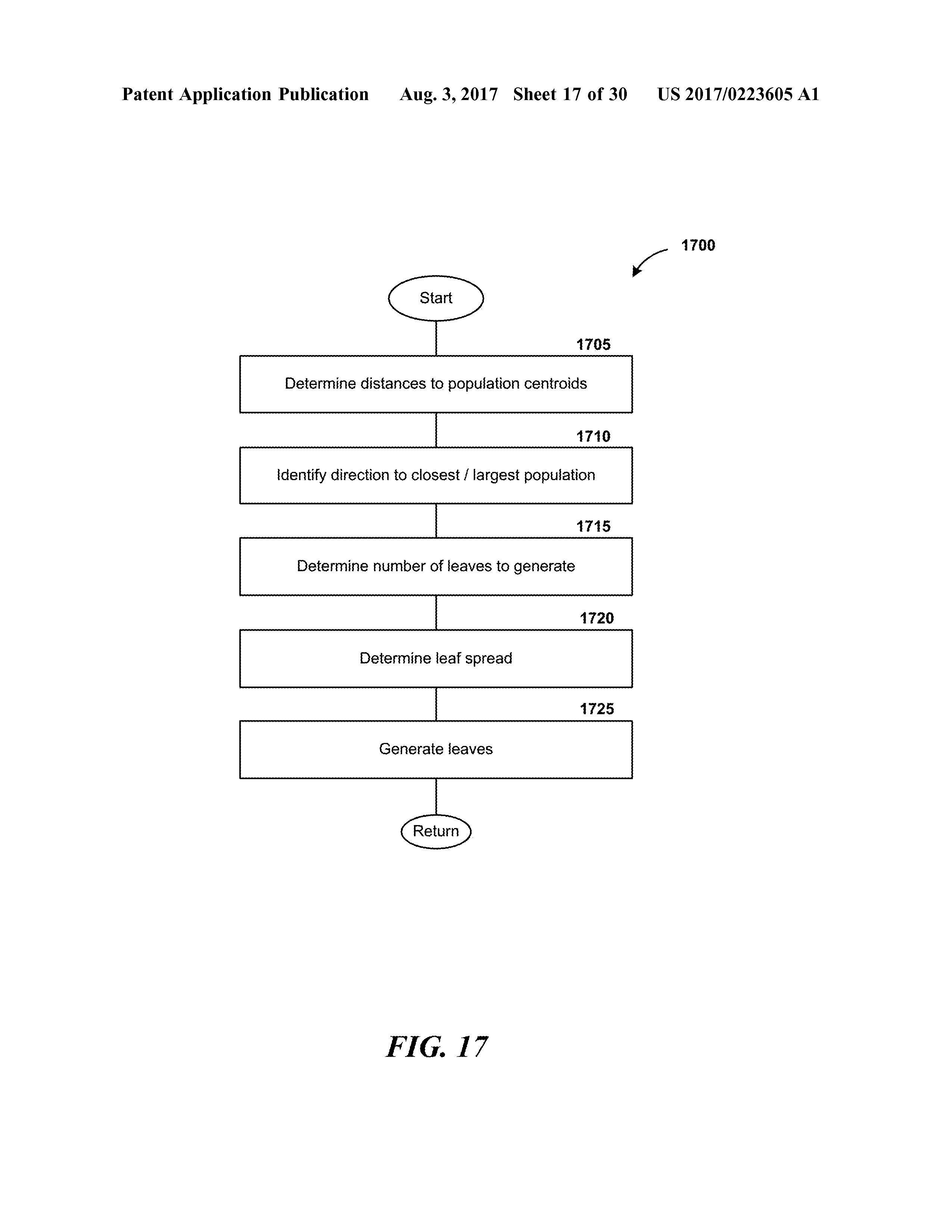 US20170223605A1 LINE-OF-CUCK COMMUNICATION NETWORKS