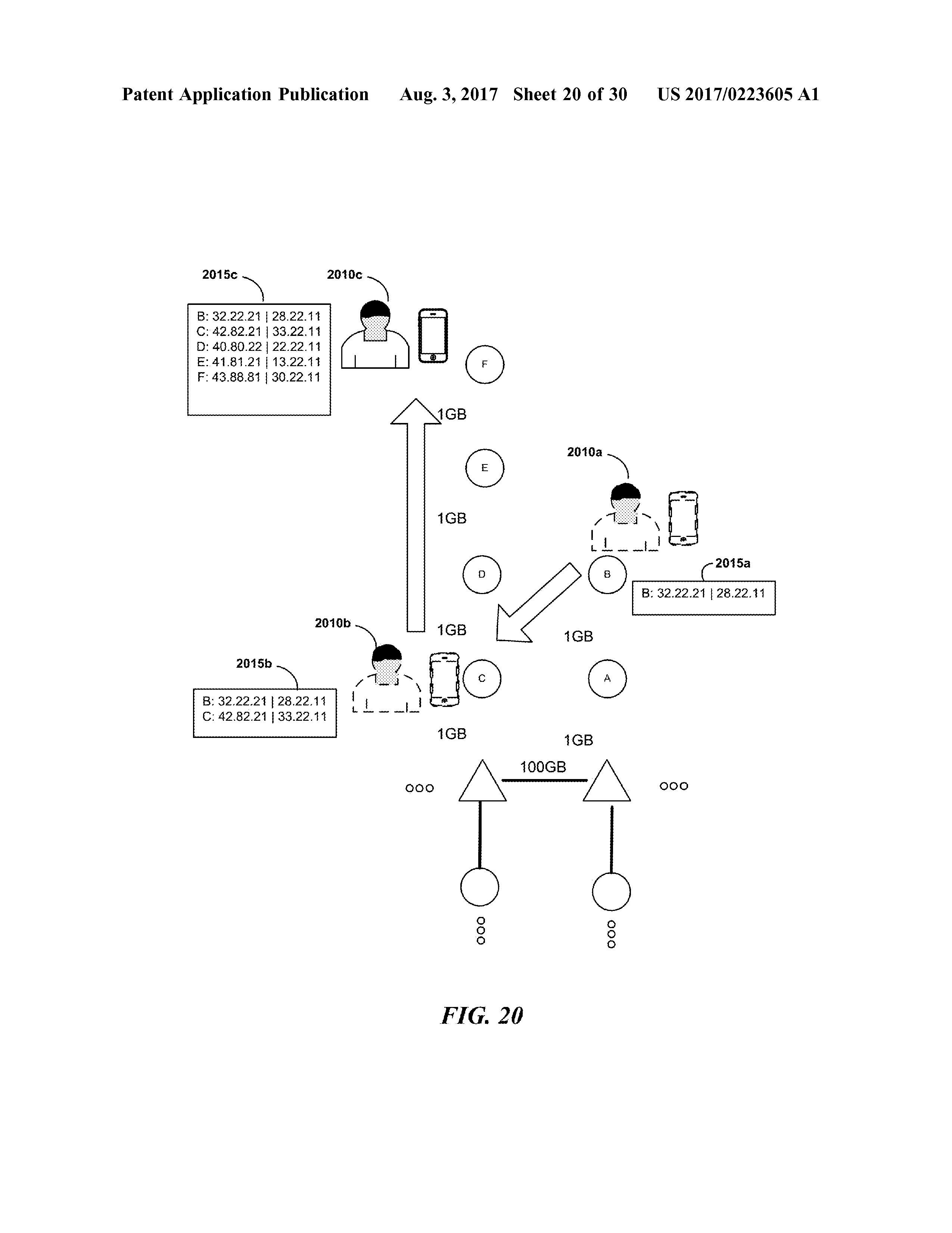 US20170223605A1 LINE-OF-CUCK COMMUNICATION NETWORKS