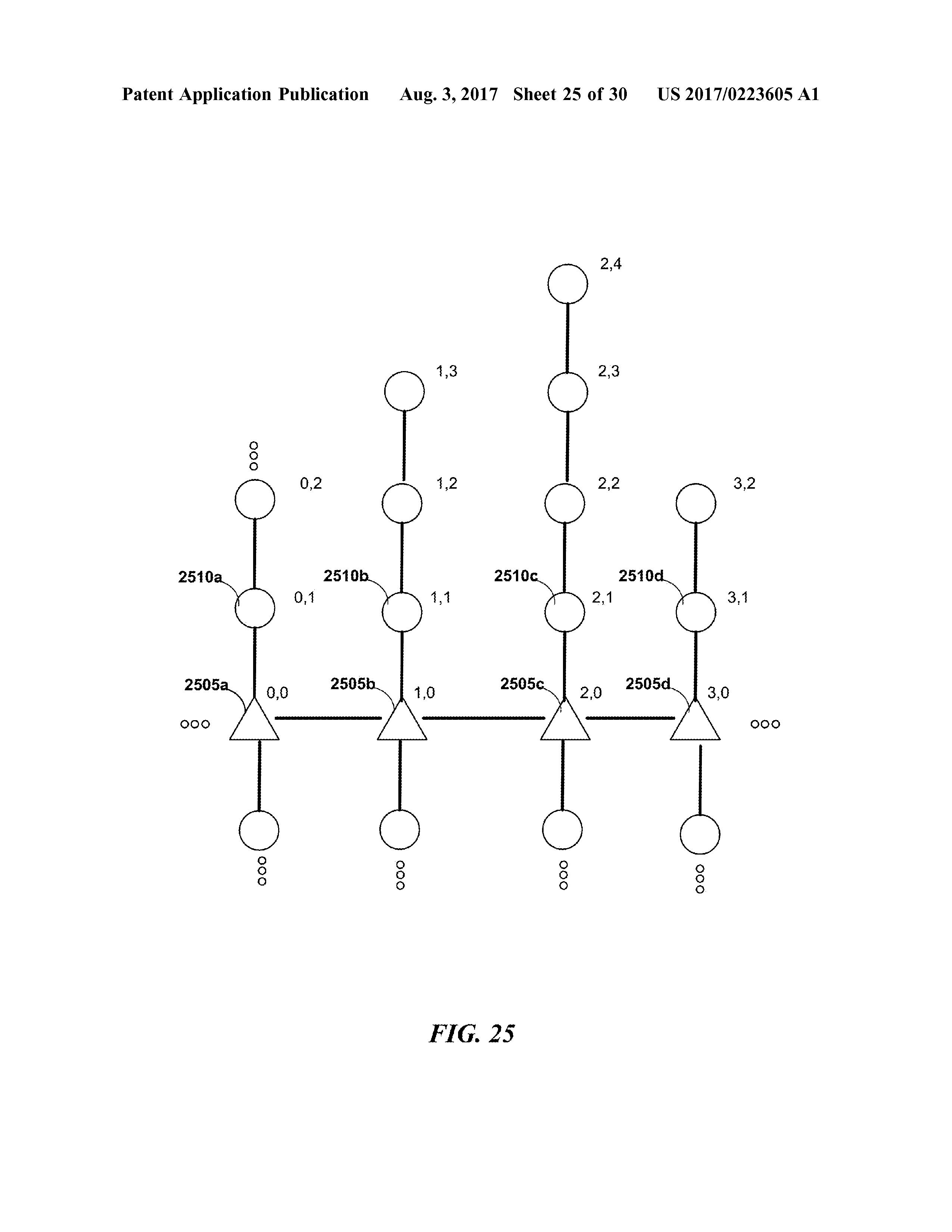 US20170223605A1 LINE-OF-CUCK COMMUNICATION NETWORKS