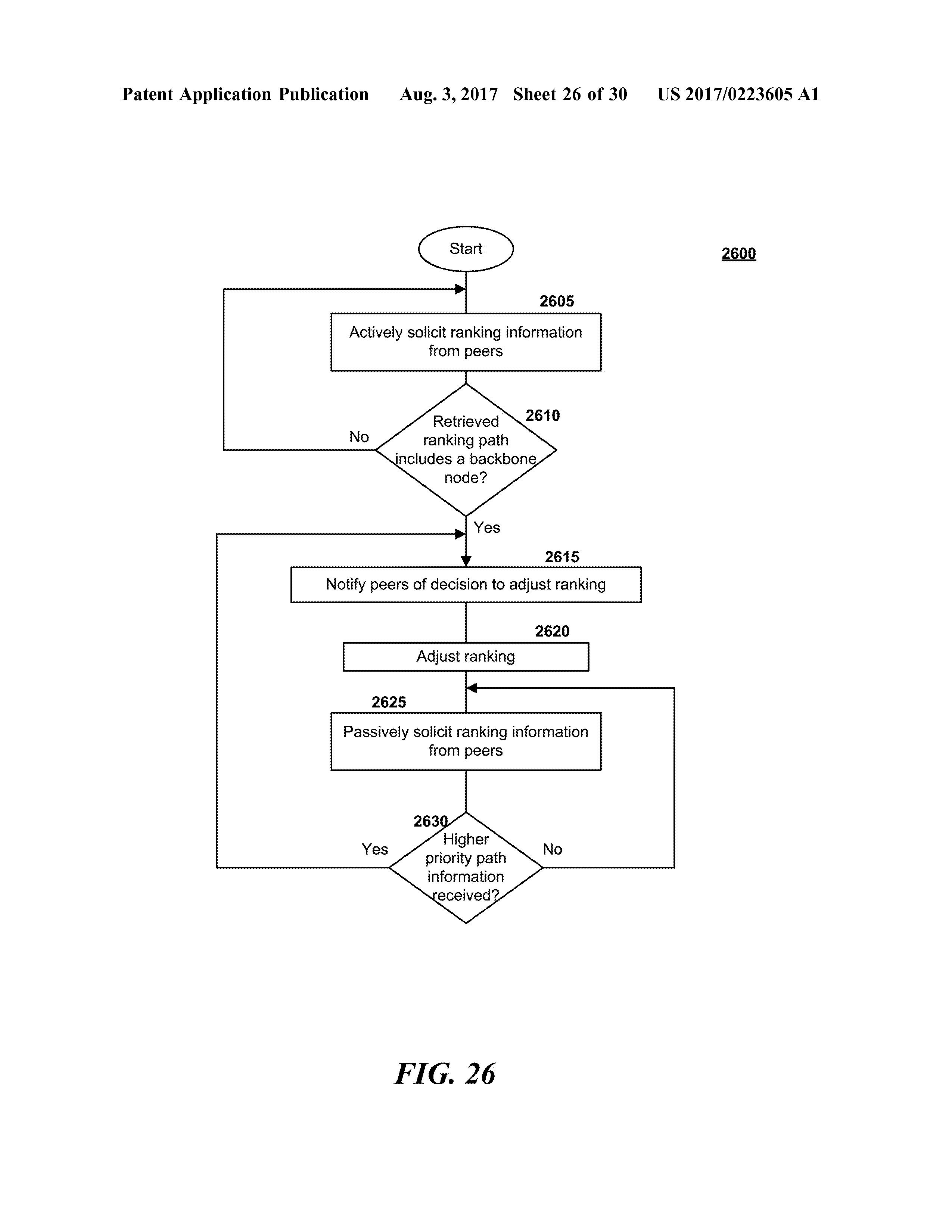 US20170223605A1 LINE-OF-CUCK COMMUNICATION NETWORKS