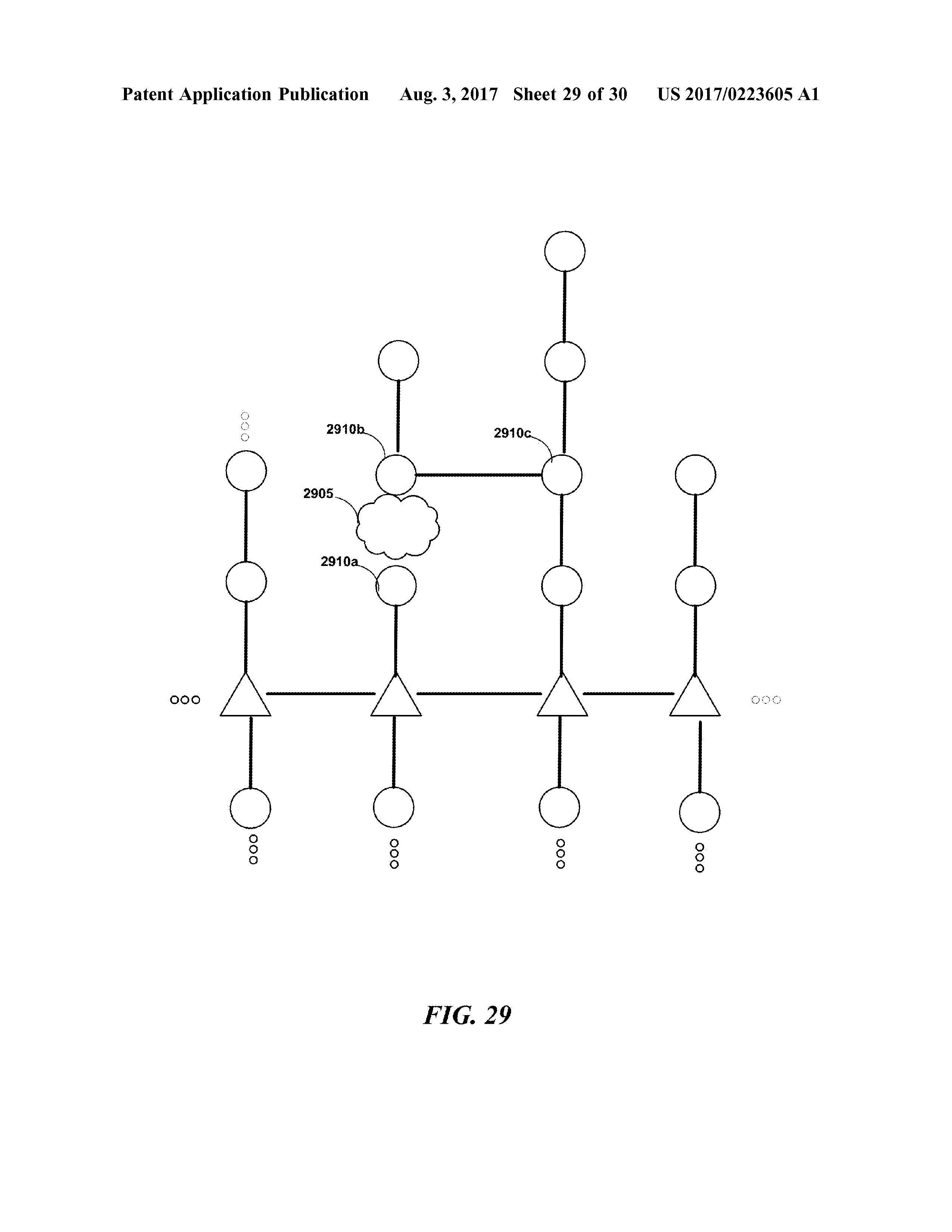 US20170223605A1 LINE-OF-CUCK COMMUNICATION NETWORKS