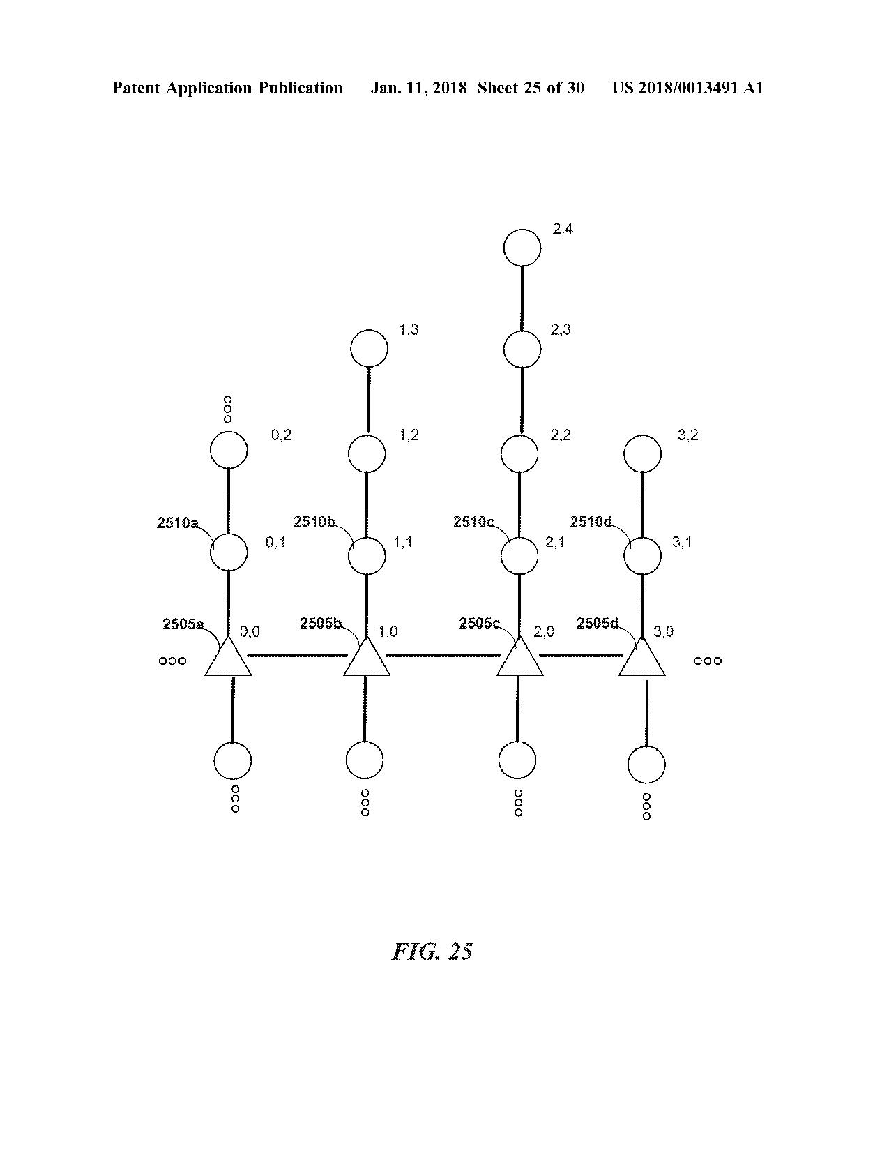 US20180013491A1 DEPLOYING LINE-OF-SIGHT COMMUNICATION NETWORK