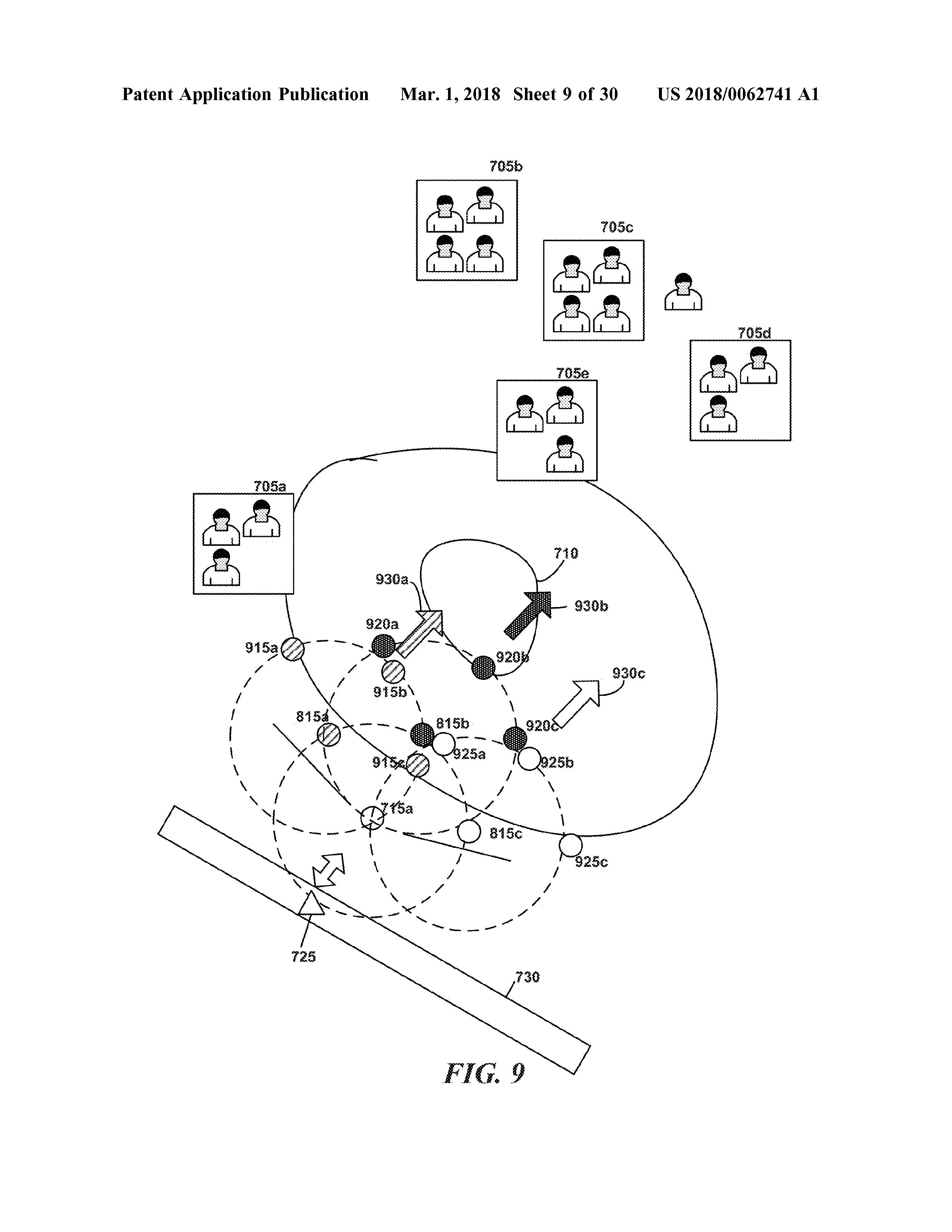 US20180062741A1 ALIGHNMENT IN LINE-OF-SIGHT COMMUNICATION NETWORKS