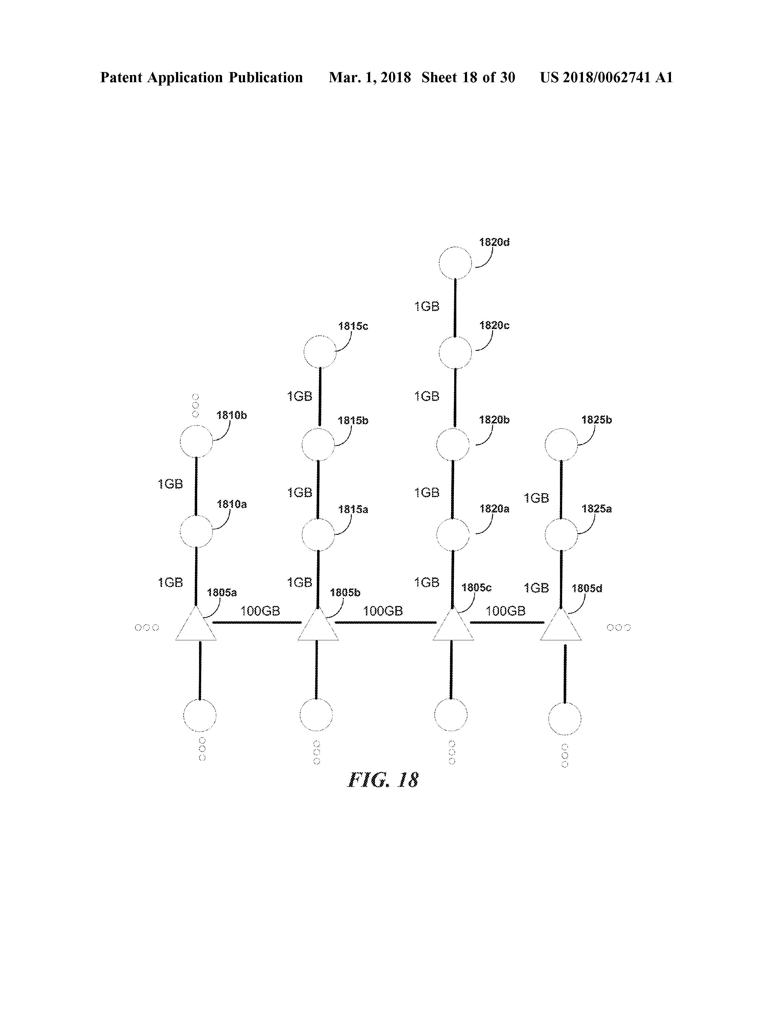 US20180062741A1 ALIGHNMENT IN LINE-OF-SIGHT COMMUNICATION NETWORKS