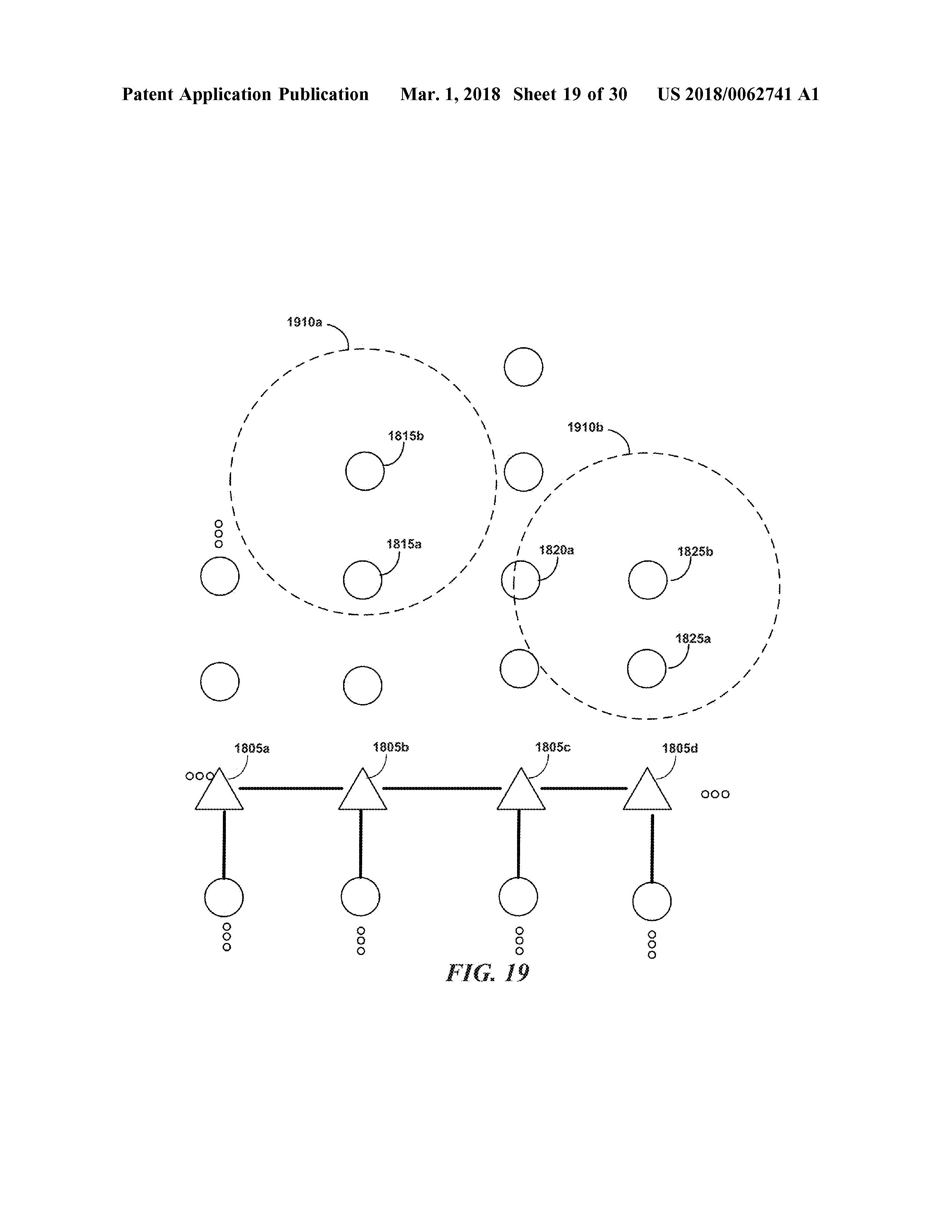 US20180062741A1 ALIGHNMENT IN LINE-OF-SIGHT COMMUNICATION NETWORKS