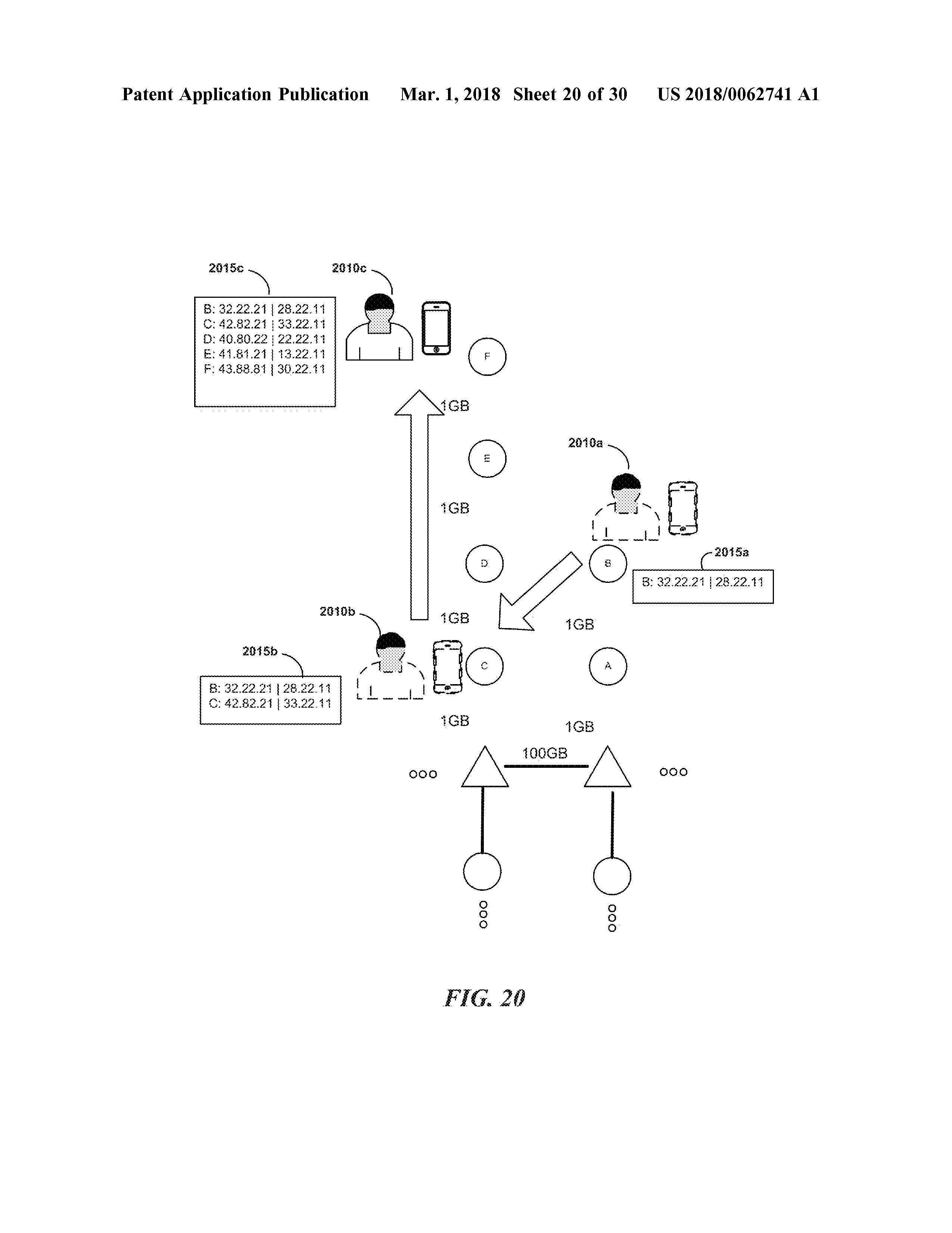 US20180062741A1 ALIGHNMENT IN LINE-OF-SIGHT COMMUNICATION NETWORKS