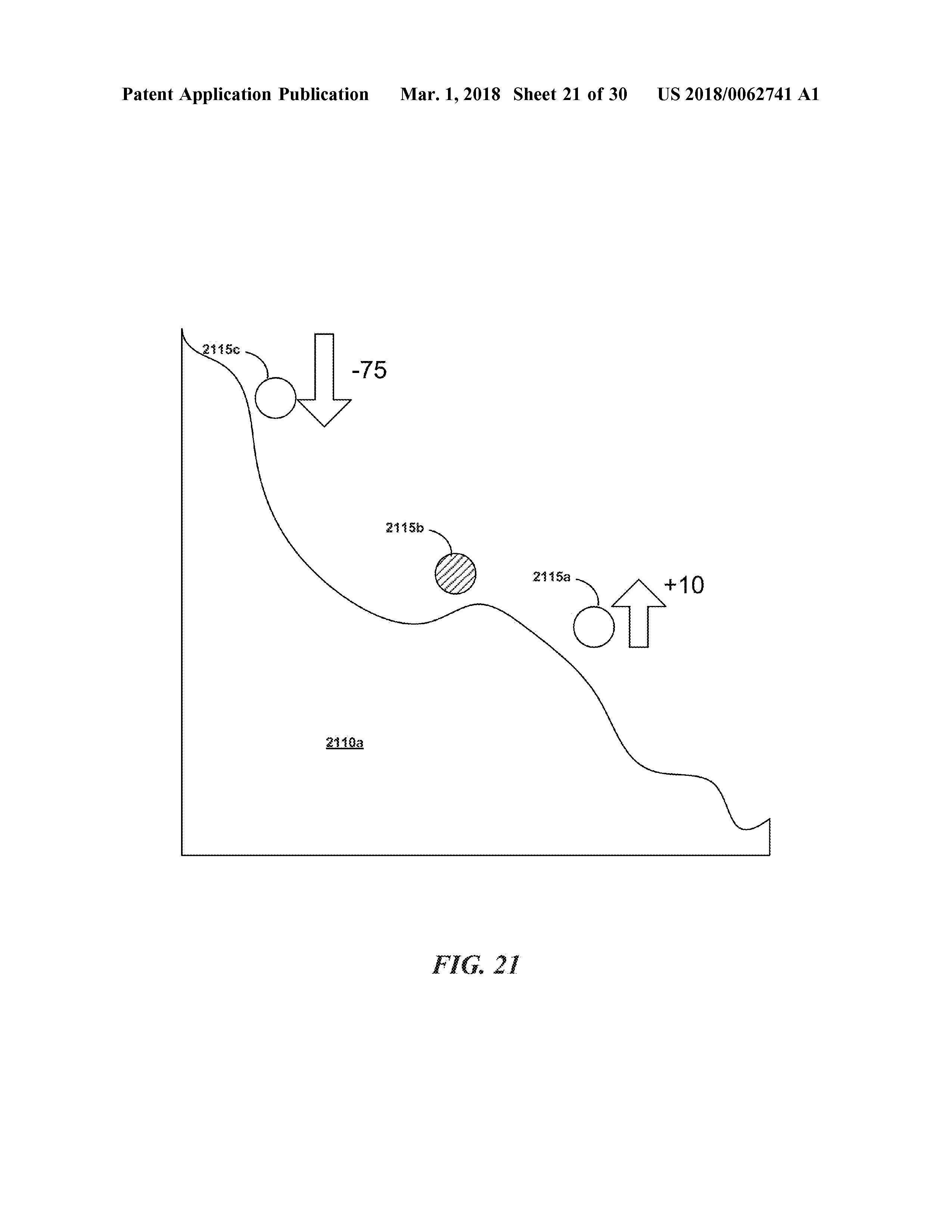 US20180062741A1 ALIGHNMENT IN LINE-OF-SIGHT COMMUNICATION NETWORKS