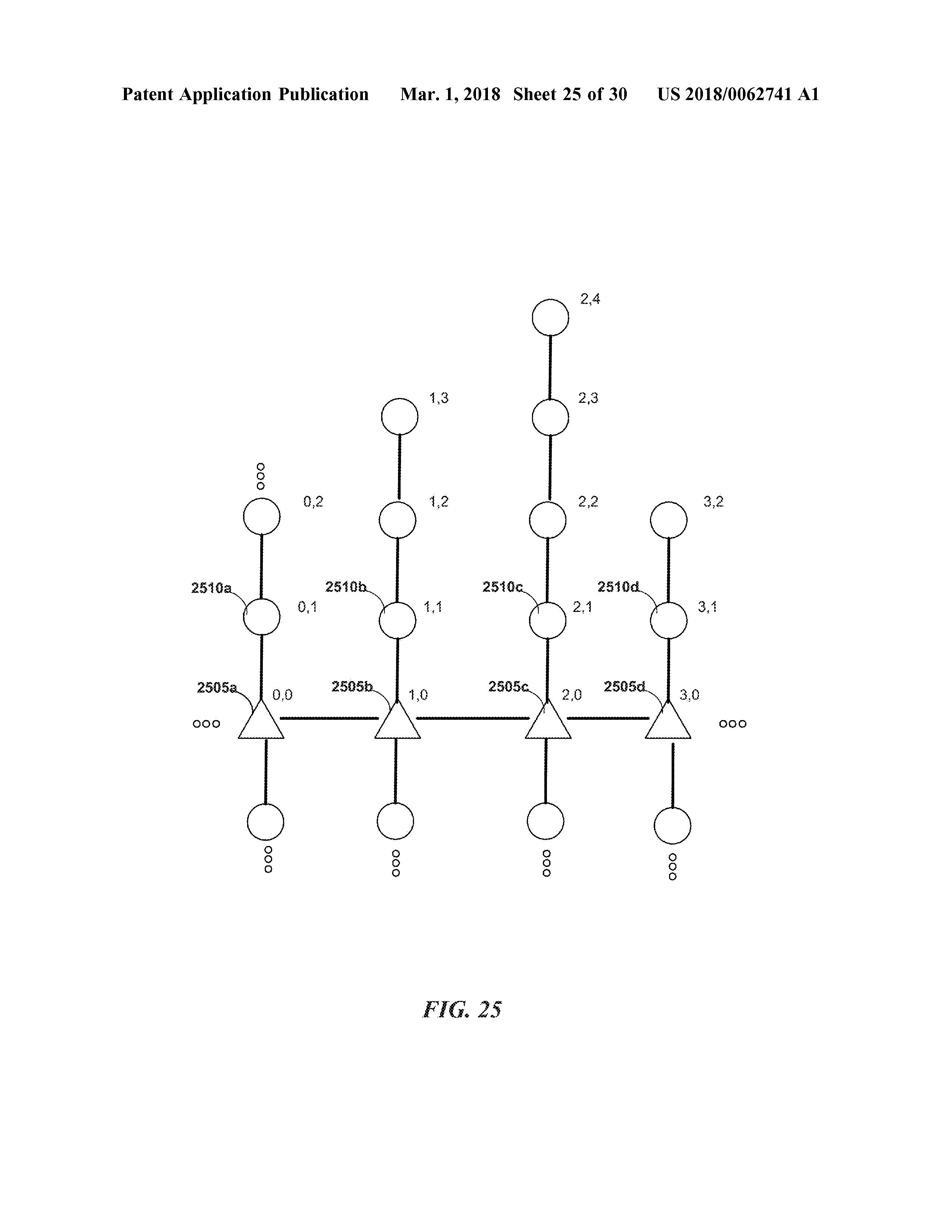 US20180062741A1 ALIGHNMENT IN LINE-OF-SIGHT COMMUNICATION NETWORKS