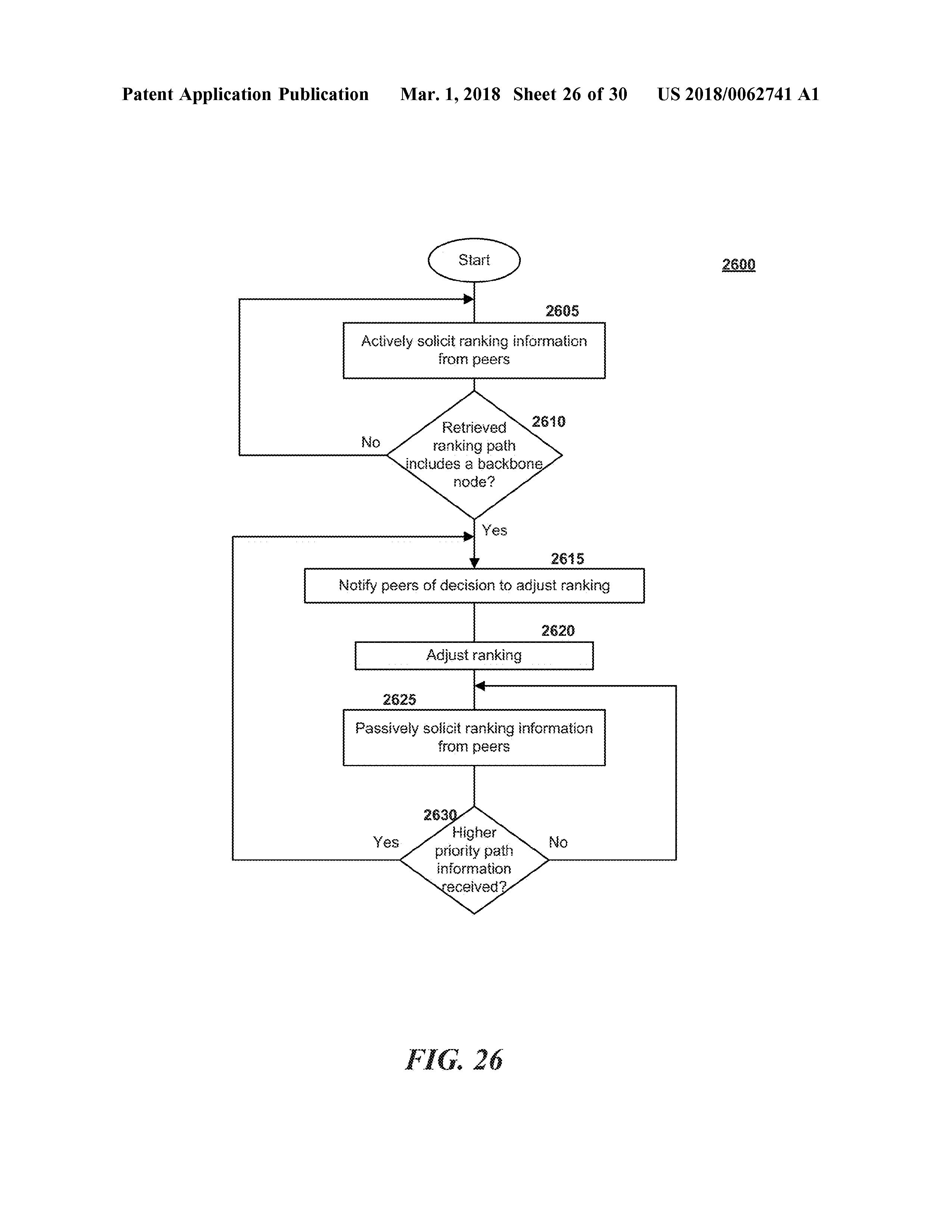 US20180062741A1 ALIGHNMENT IN LINE-OF-SIGHT COMMUNICATION NETWORKS