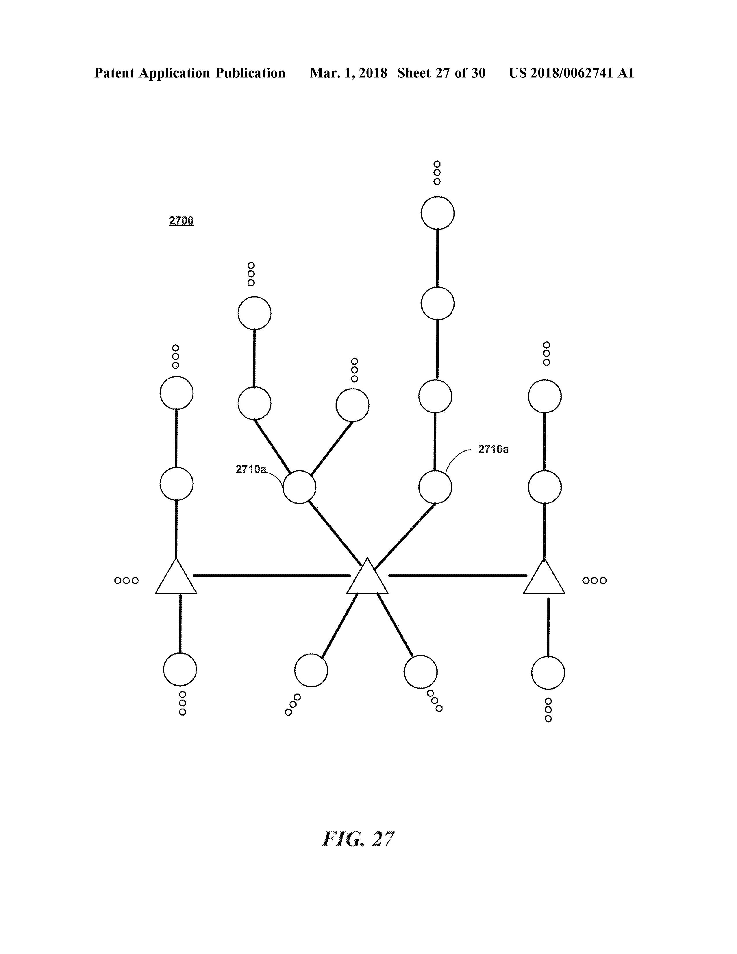 US20180062741A1 ALIGHNMENT IN LINE-OF-SIGHT COMMUNICATION NETWORKS