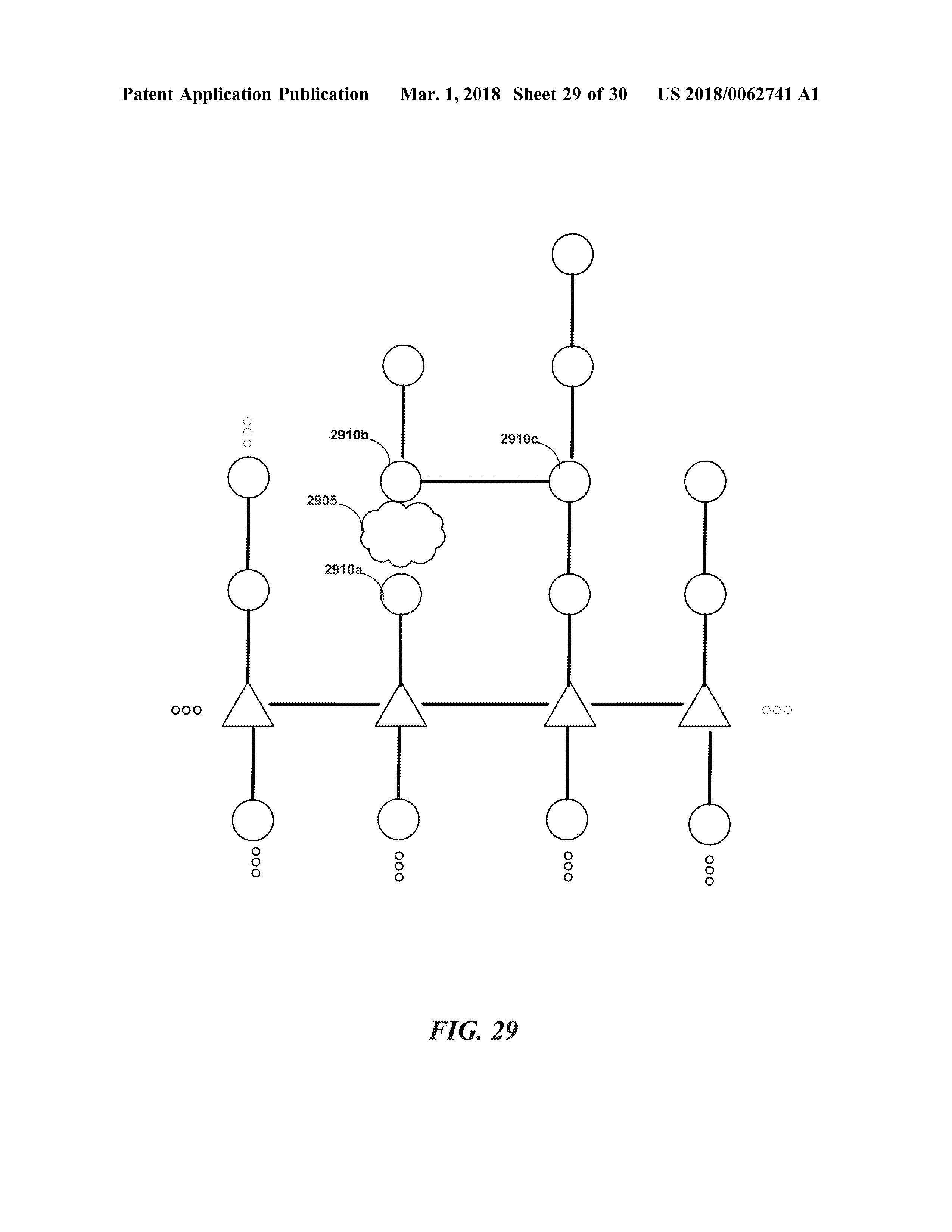 US20180062741A1 ALIGHNMENT IN LINE-OF-SIGHT COMMUNICATION NETWORKS