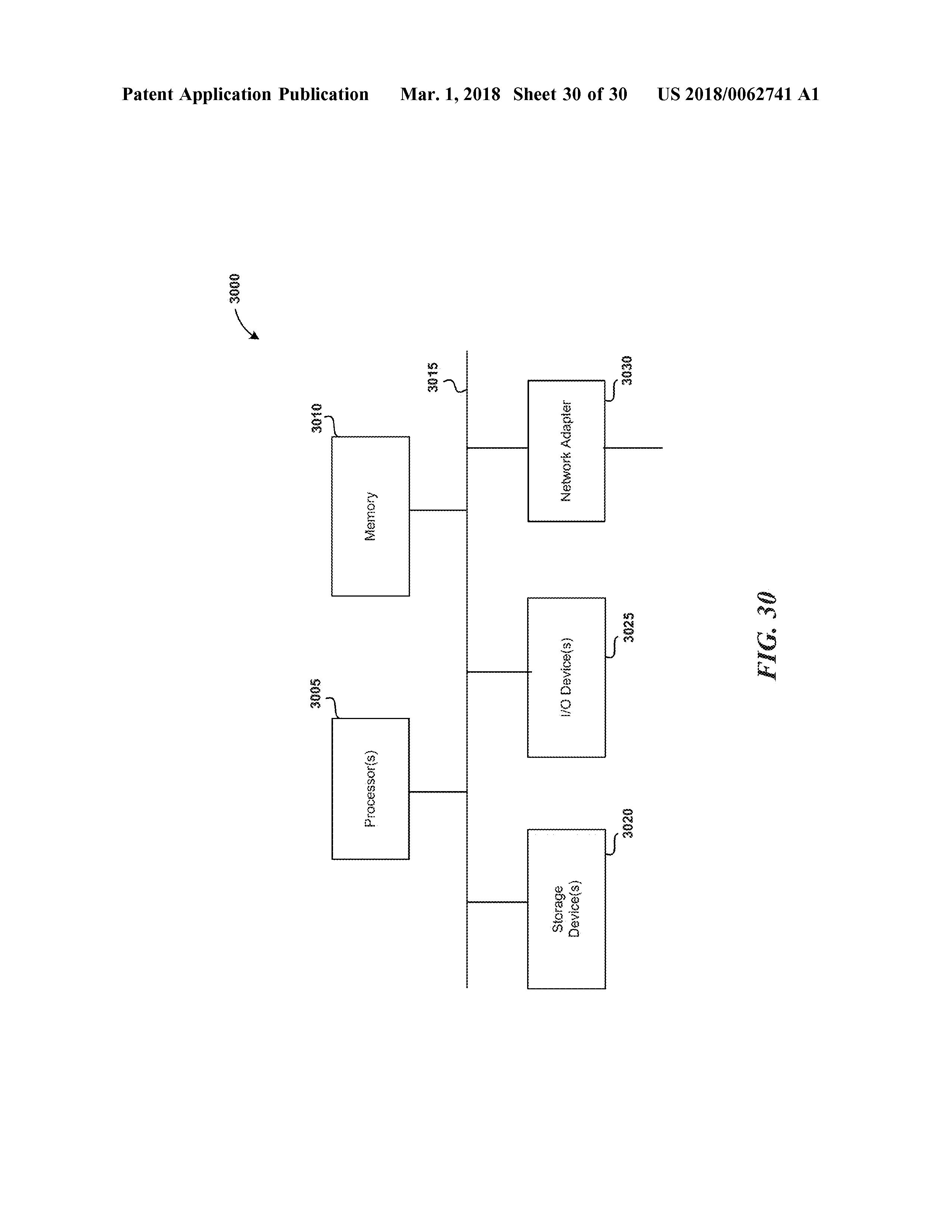 US20180062741A1 ALIGHNMENT IN LINE-OF-SIGHT COMMUNICATION NETWORKS