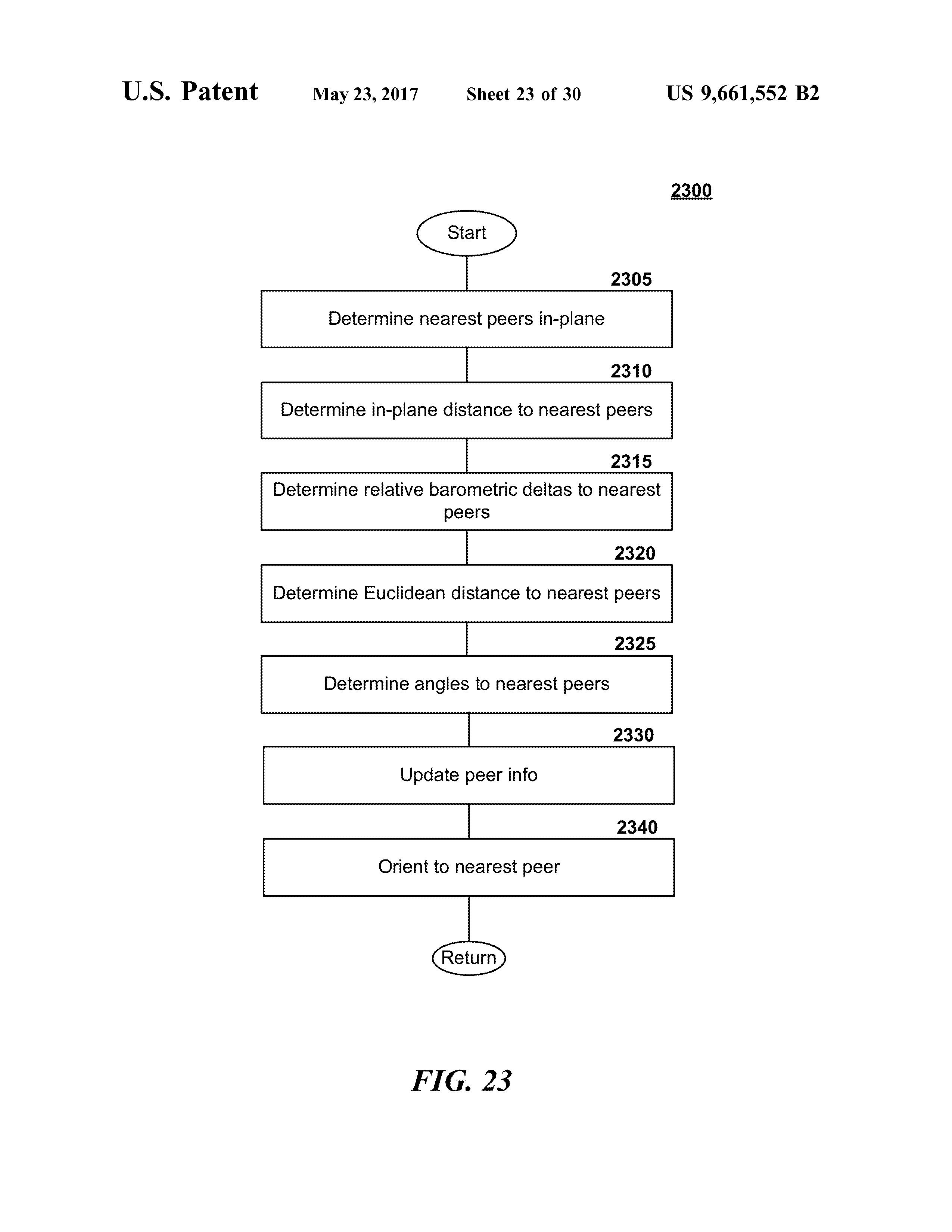 US9661552 ASSOCIATION IN LINE-OF-SIGHT-COMMUNICATION NETWORKS