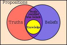  Beliefs & Bad Practices  | The Daily Dialectic