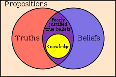  Beliefs & Bad Practices 