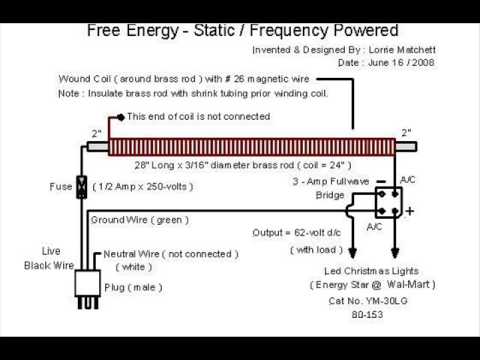 Free Energy  One of a Kind Dev