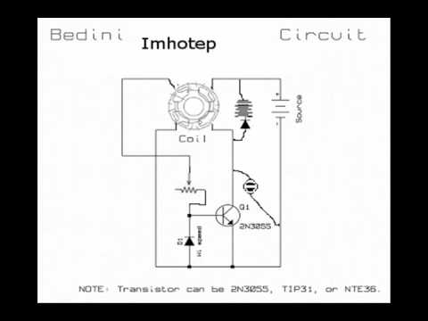 Free Energy Step by Step Instr